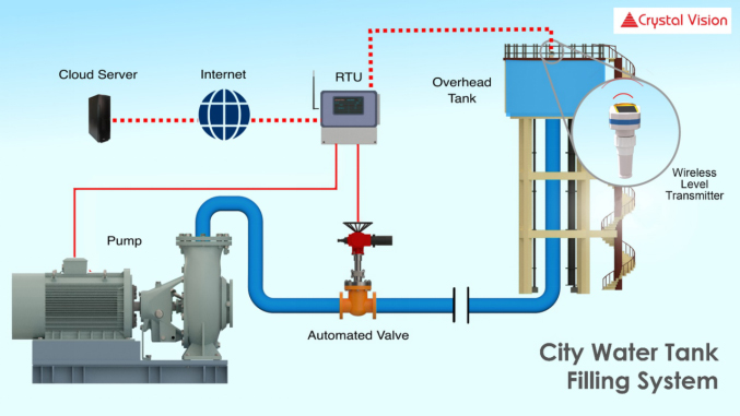 water-transmission-distribution